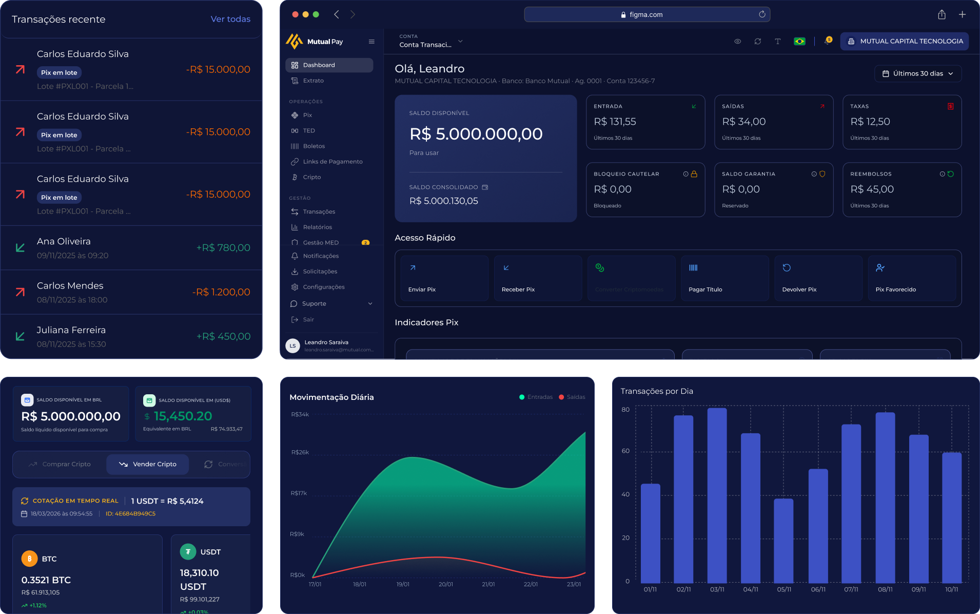 Mutual Infraestrutura e Dashboard
